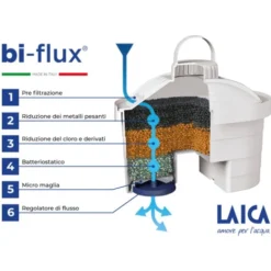 Cartucce Filtranti Bi-Flux® Laica 3+1 Promo