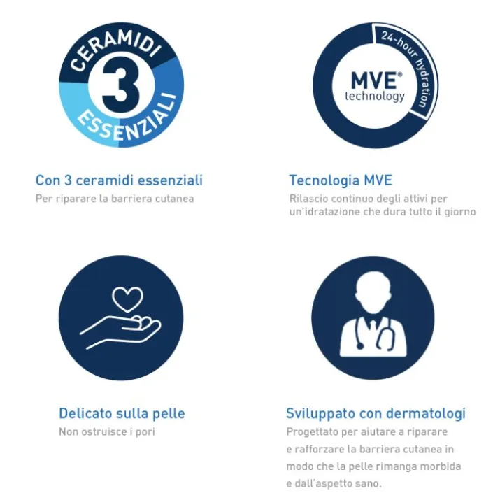 CeraVe Detergente crema-schiuma idratante Deterge ed Idrata. Con 3 ceramidi essenziali, acido ialuronico e tecnologia MVE 236 ml