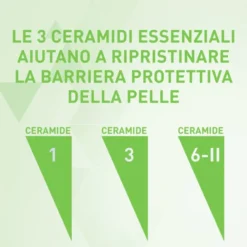 CeraVe Detergente Idratante Viso Pelle da Normale a Secca, con acido ialuronico e ceramidi 473 ml