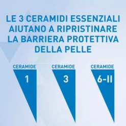 CeraVe Refill Lozione Idratante Corpo Per pelli da normali a secche per il corpo e il viso, 236 ml