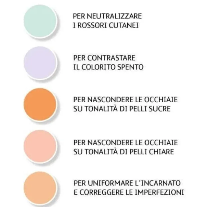Color Concealer Palette Correttori Cromatici Astra