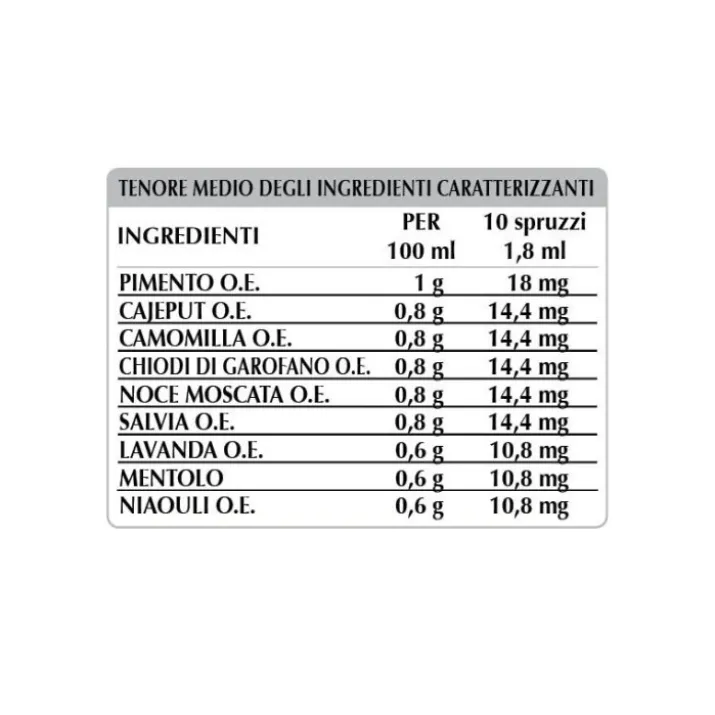 Dentolio Dr. Giorgini 10ml