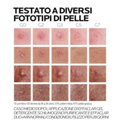 Effaclar Duo +M La Roche-Posay 40ml