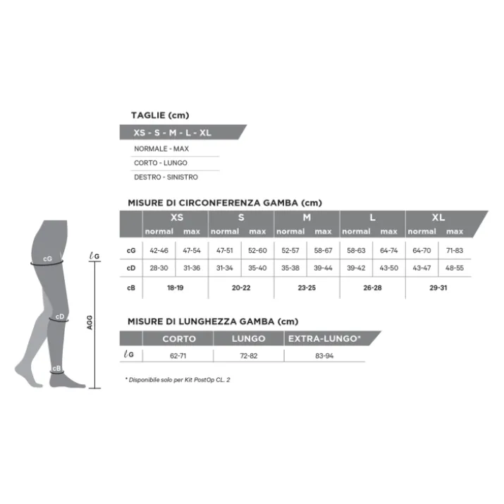 Kit Postop Kl1 Monocollant Destro M Lungo GloriaMed®